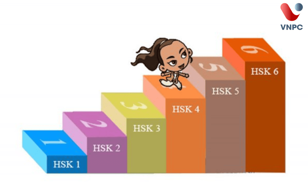 Du học Đài Loan cần HSK mấy? Yêu cầu HSK khi xin học bổng